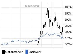 chart fonds