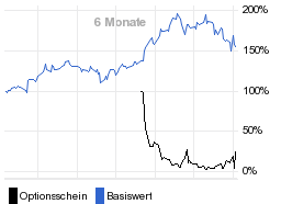 chart fonds