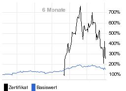 chart fonds