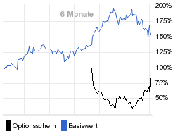 chart fonds