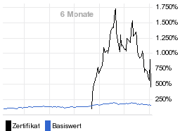 chart fonds