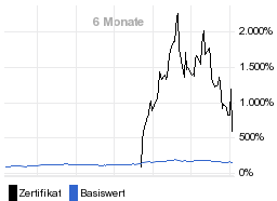 chart fonds