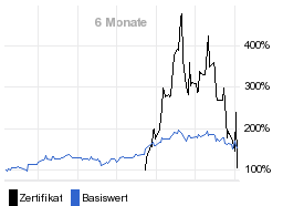 chart fonds