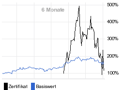 chart fonds