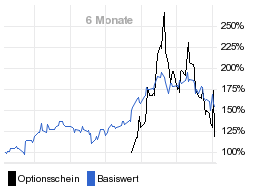 chart fonds