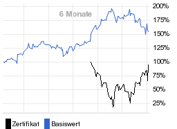 chart fonds