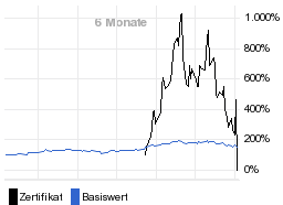 chart fonds