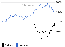 chart fonds