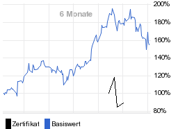 chart fonds