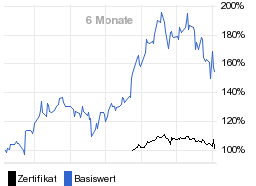 chart fonds