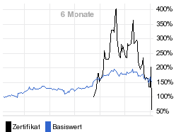 chart fonds