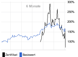 chart fonds