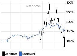 chart fonds