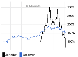 chart fonds