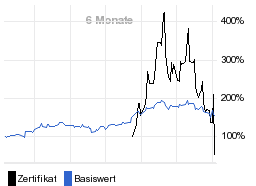 chart fonds