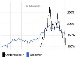 chart fonds