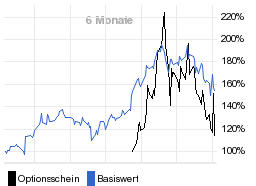 chart fonds