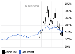 chart fonds