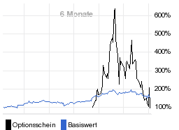 chart fonds