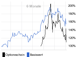 chart fonds