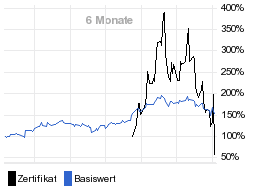 chart fonds