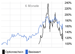 chart fonds