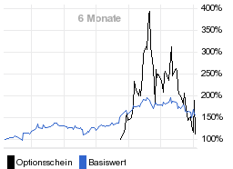 chart fonds