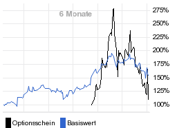 chart fonds