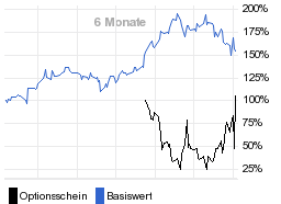 chart fonds