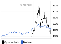 chart fonds