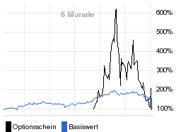 chart fonds