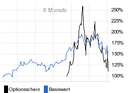 chart fonds