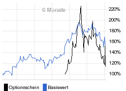 chart fonds