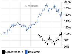 chart fonds