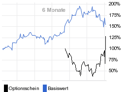 chart fonds