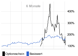 chart fonds