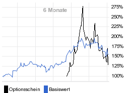 chart fonds