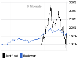 chart fonds