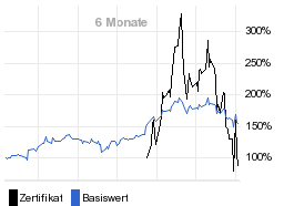 chart fonds