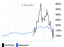 chart fonds