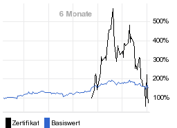 chart fonds