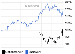 chart fonds