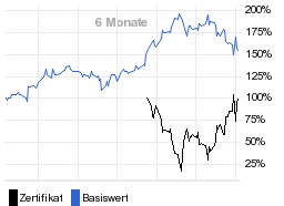 chart fonds