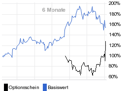 chart fonds