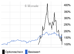 chart fonds