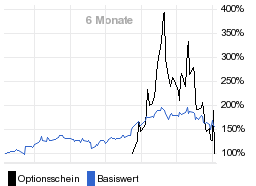 chart fonds