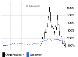 chart fonds