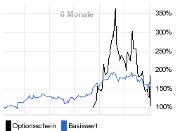 chart fonds