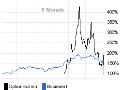 chart fonds