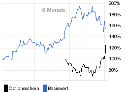 chart fonds